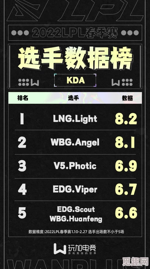 2025年热门LOL选手数据库：全面收录顶尖电竞选手数据与战绩