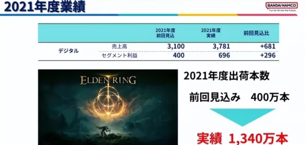 2025年热门探索：艾尔登法环古龙兰斯桑克位置全解析与最新攻略