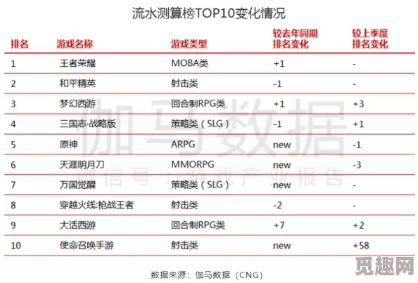 2025年危险节奏3基础攻略与游戏最新详情全览