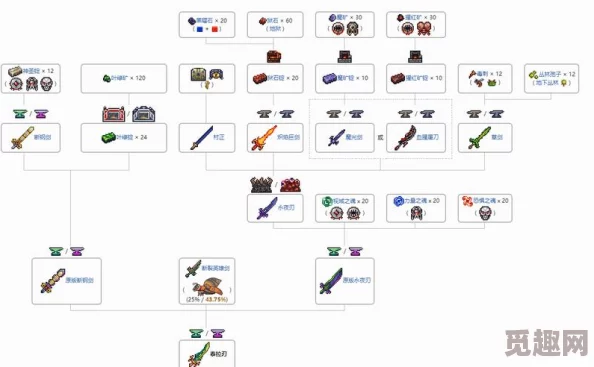 2025年泰拉瑞亚新版本英雄断剑高效获得方法与热门攻略 2025年泰拉瑞亚新版本英雄断剑高效获得方法与热门攻略