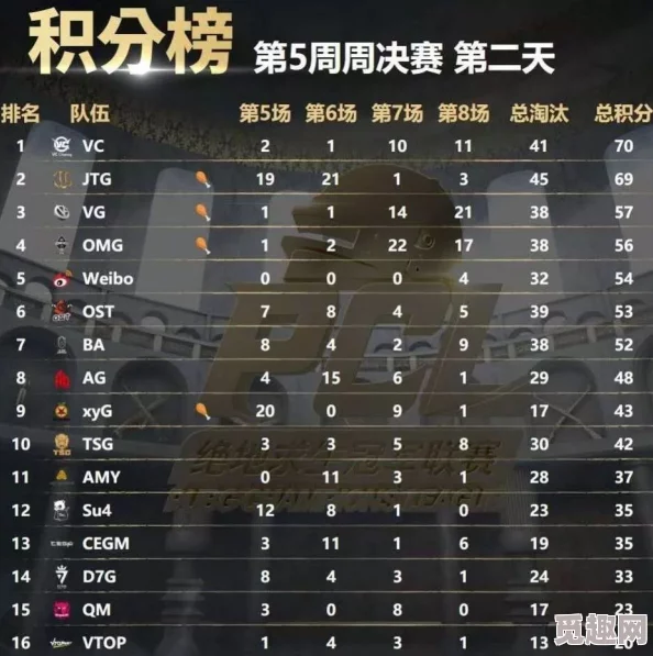 2025年电竞盛宴：TI12淘汰赛赛制全面解析与热门战队前瞻