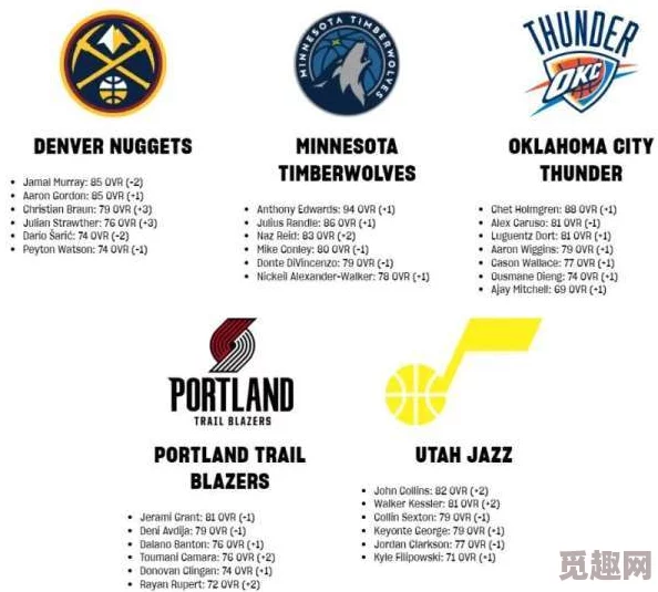 2025年NBA2K20回顾:参赛球队全览,含俄克拉荷马城雷霆及最新热门球队 2025年NBA2K20回顾:参赛球队全览,含俄克拉荷马城雷霆及最新热门球队