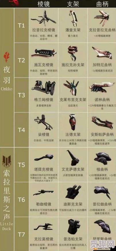 2025热门指南：星际战甲DJ部件高效刷取地点及Octavia战甲蓝图全掉落点