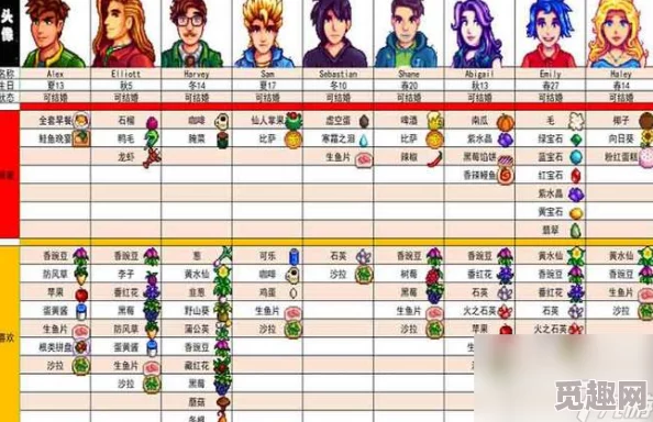 2025年星露谷物语热门解读：阿比盖尔全爱心事件分及最新互动攻略