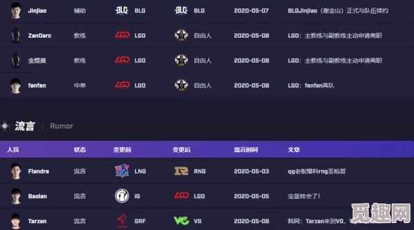2024-2025年LPL转会市场动态:最新消息汇总及2025年热门选手去向预测 2024-2025年LPL转会市场动态:最新消息汇总及2025年热门选手去向预测
