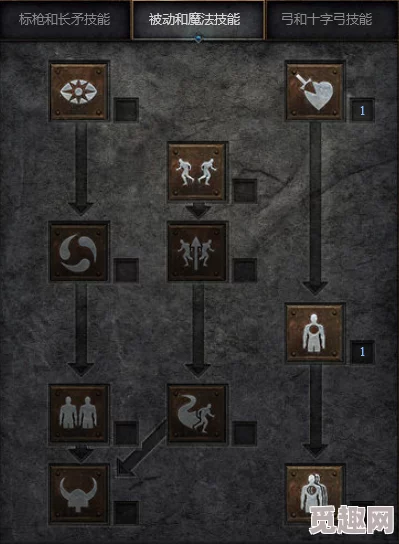 2025年暗黑2牛场热门装备掉落指南:全面解析牛场出什么高级装备 2025年暗黑2牛场热门装备掉落指南:全面解析牛场出什么高级装备