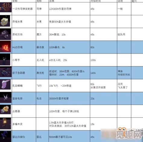 2025热门解读:雨中冒险2装备大全及全装备解锁条件+效果汇总双版本更新 2025热门解读:雨中冒险2装备大全及全装备解锁条件+效果汇总双版本更新