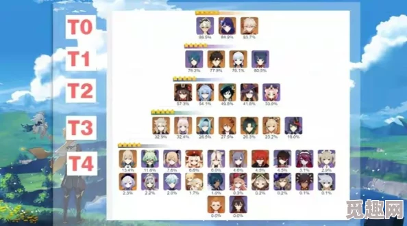 2025年《原神》热门阵容推荐:深境螺旋第七层高效队伍搭配攻略 2025年《原神》热门阵容推荐:深境螺旋第七层高效队伍搭配攻略