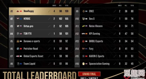 2025年绝地求生PGC历届冠军回顾:新王登基,历届豪强风采再现 2025年绝地求生PGC历届冠军回顾:新王登基,历届豪强风采再现